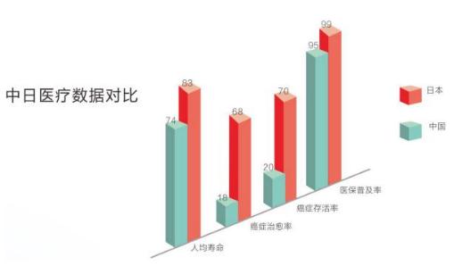 日本的精密体检，让疾病无处潜藏