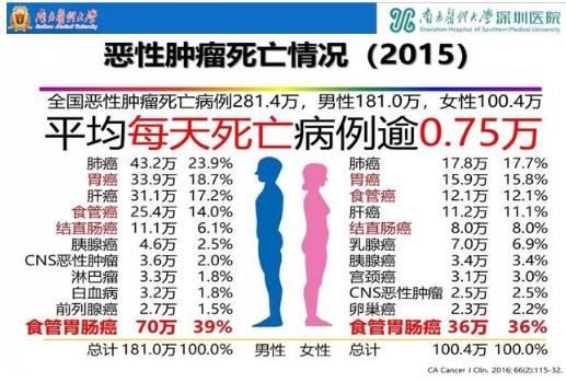 广东首个县级公立医院肿瘤早筛门诊在三水成立