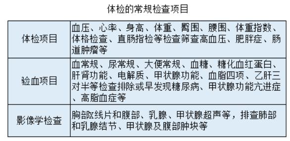 健康生活-定期体检的必要性及常规检查项目