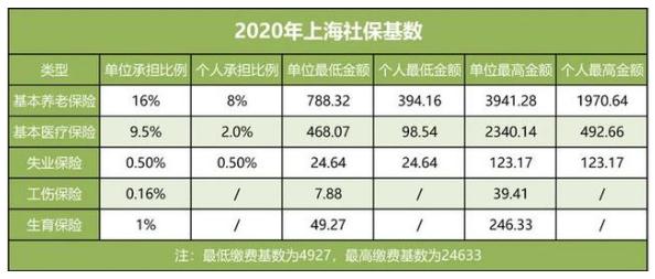 上海生孩子费用报销生育津贴如何领取