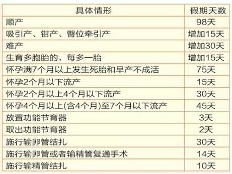 在广州生宝宝生育津贴怎么算如何领取