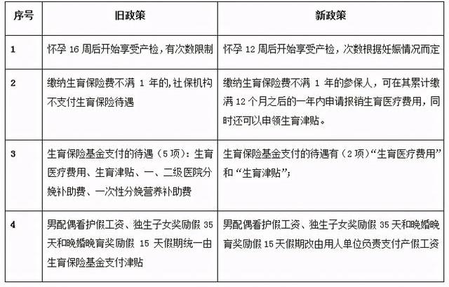 《广州市职工生育保险实施办法》如何计算生育津贴